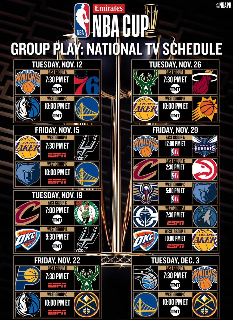 🌟NBA杯小组赛全美直播计划：湖勇尼克斯各三场领先各队